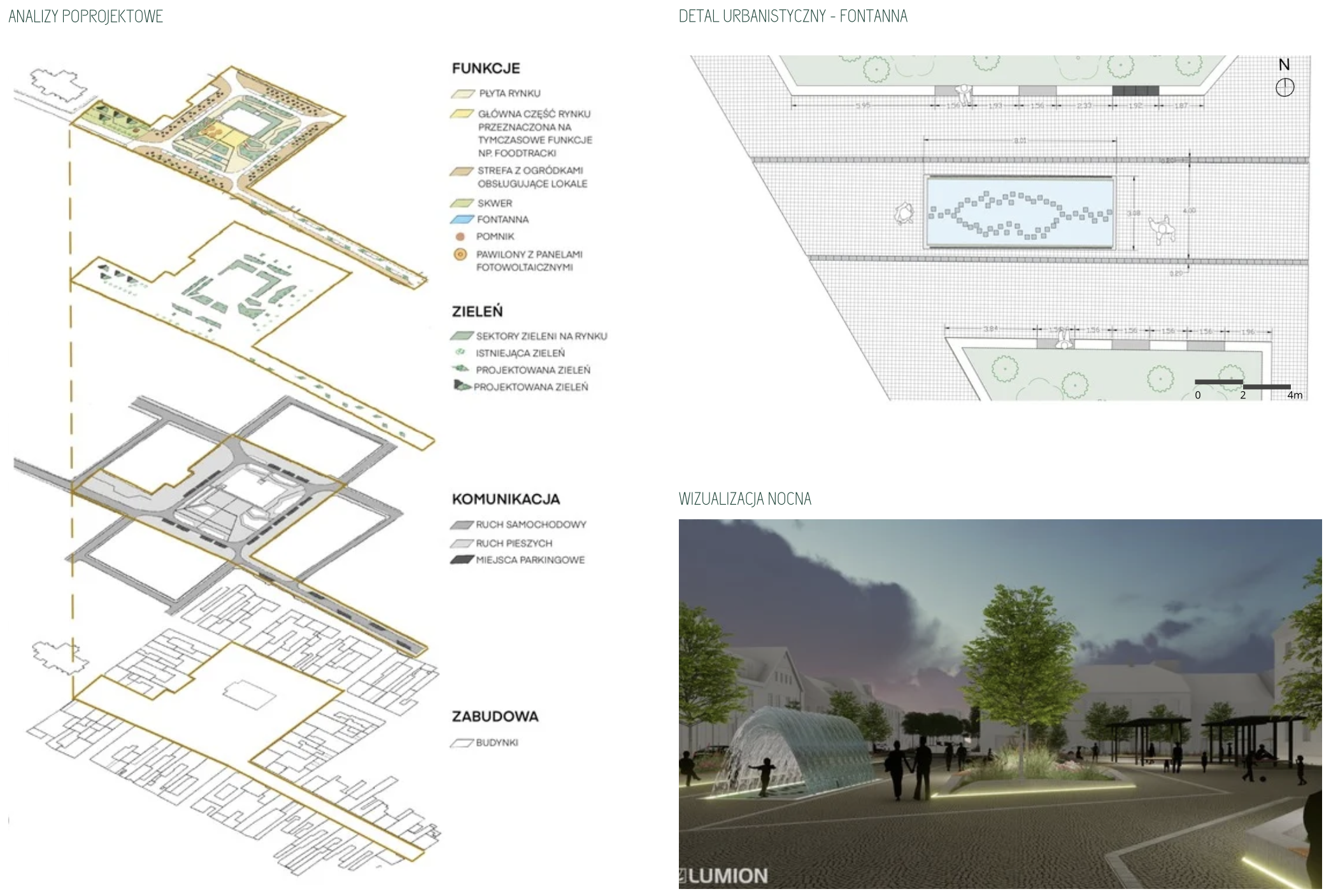 analizy-wizualizacje